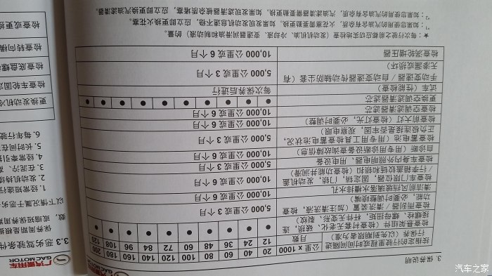 8t的保养手册_传祺gs5论坛_汽车之家论坛