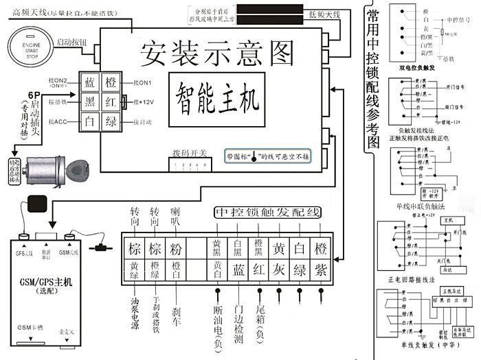 安装一键启动