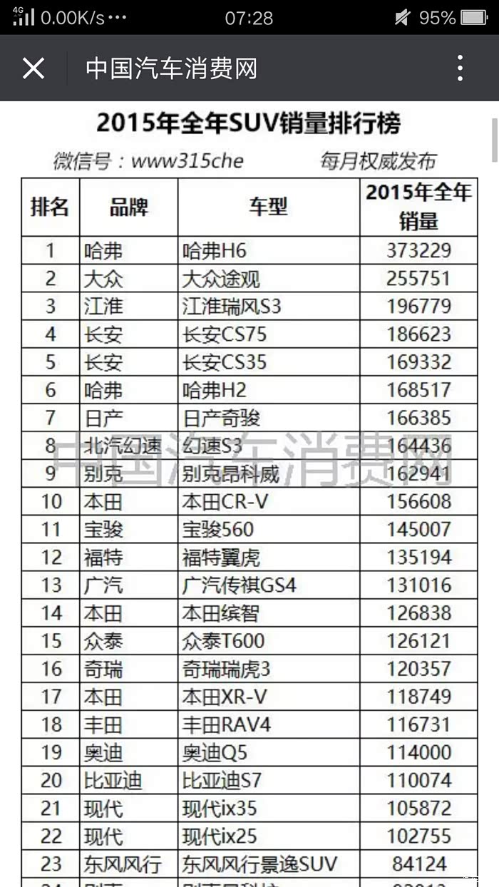 【图】2015年全年汽车销量排行榜,你怎么看?