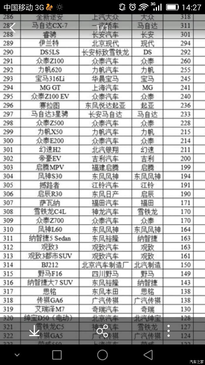 【图】2月191辆,撼路者销量怎么这么差?_撼路