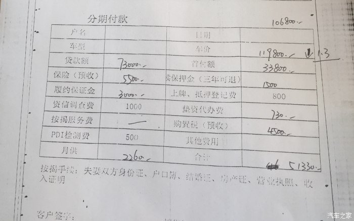 【图】求砍价大神破解这个价格。感觉太贵了