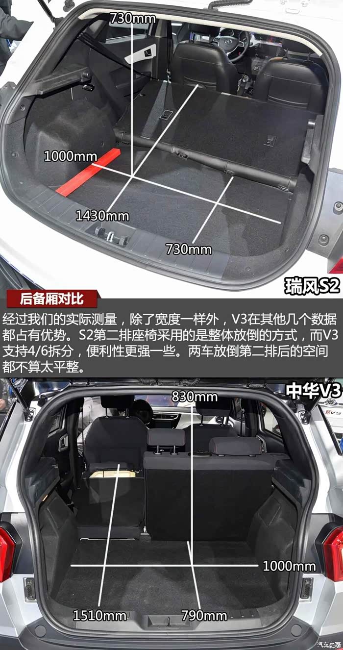尾箱对比 帝豪GS论坛 汽车之家论坛 -到底是什么占用了 gs后备箱的空高清图片