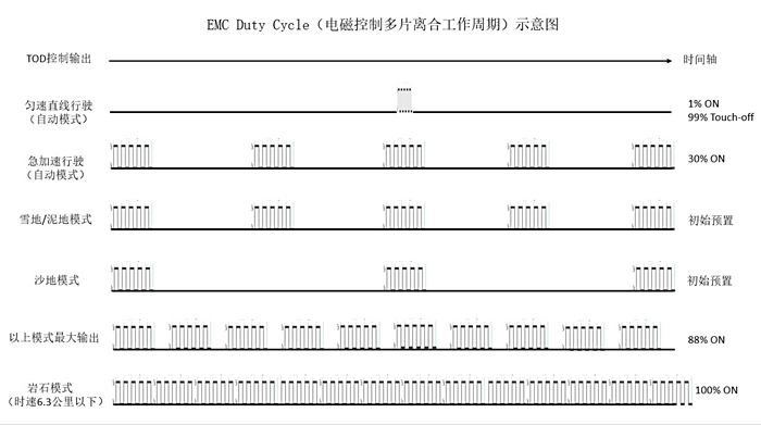 补单元是什么工作原理_补完牙是什么样子图片