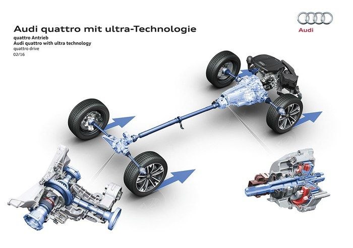 详解新q5四驱系统---quattro ultra: 纵置平台的适时四驱