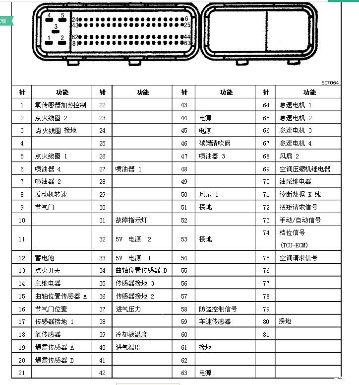 SBS与一汽佳宝电脑针脚图德尔福