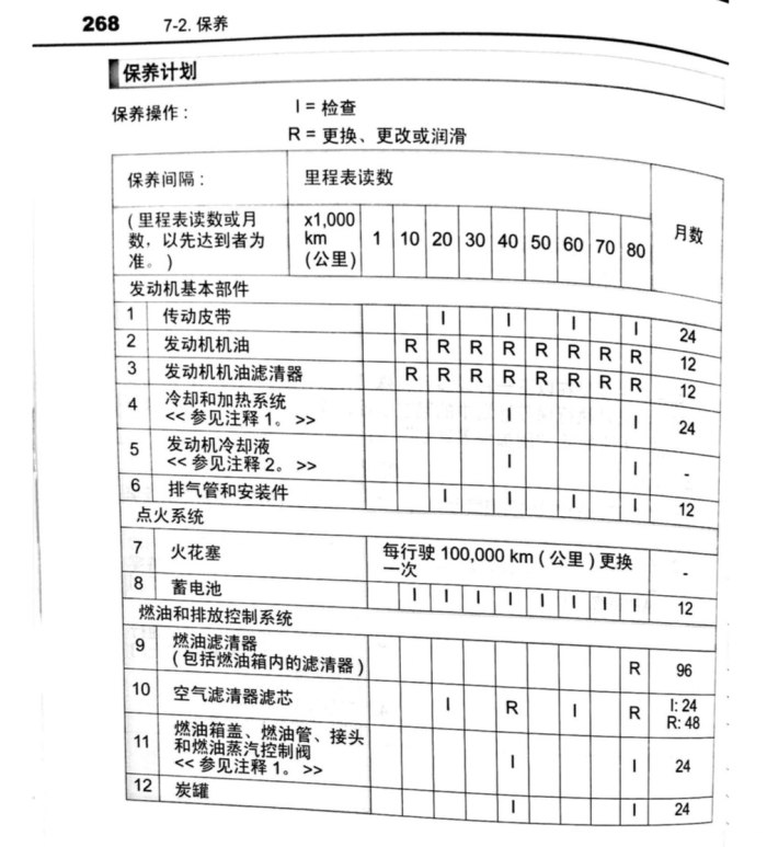 2014款卡罗拉1.6cvt保养手册自行保养部分解读