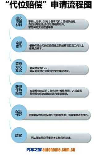 【图】发生交通事故全责方不赔钱怎么办?--开