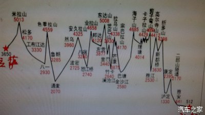 【进入川藏线第座山就折山海拔4298米天气变化无常经常雪】