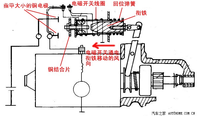 如果一搭电一下就启动了 说明马达开关故障