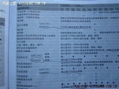 哈弗保养项目保养周期攻略-汽油型2.0/2.4-柴油型2.0t