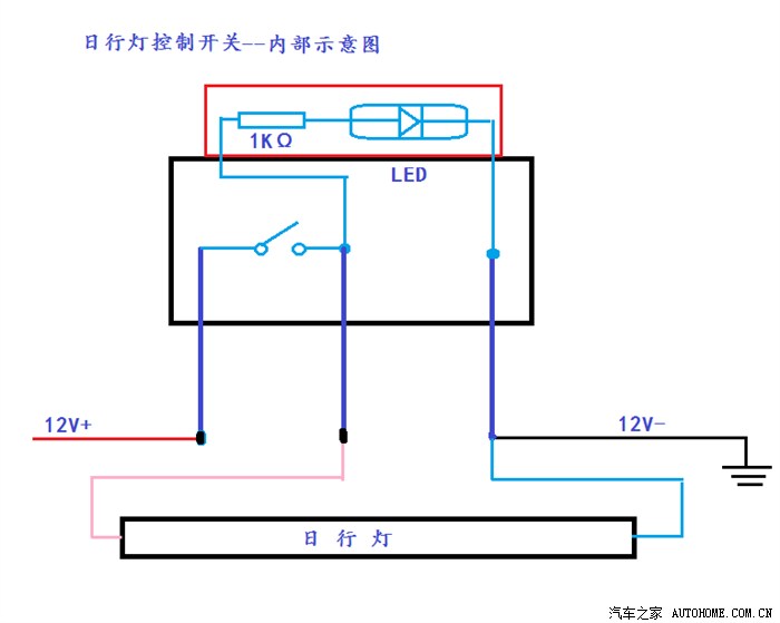 关于led示宽灯
