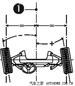总前束: ?一个轴上的总前束由两个车轮的前束角之和计算得出.