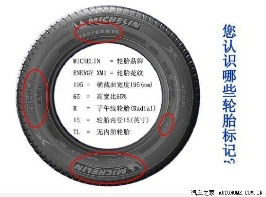 轮胎上的字母数字各种表示的含义