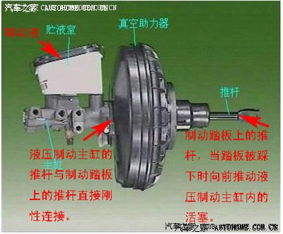 聊聊没有辅助真空泵的真空制动助力器