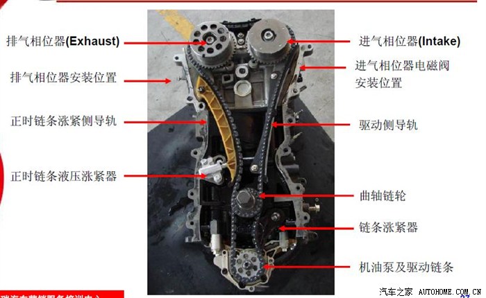 艾7这个发动机是正时皮带的还是正时链条的啊?