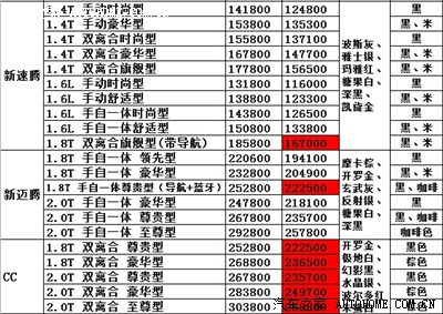 一汽大众的员工购车价目表