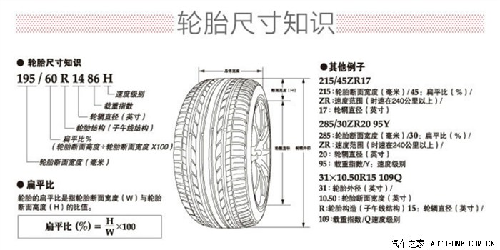 【图】关于轮胎升级和轮胎知识_森雅S80论坛