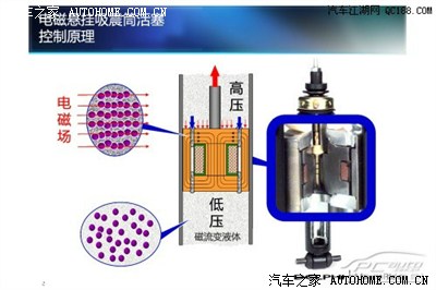 科普帖:MRC是个什么玩意儿?_凯迪拉克ATS\/A