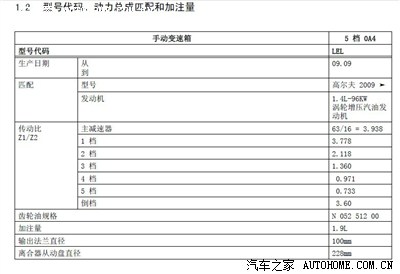 1.4t手动配的mq250变速箱的数据,自己看吧