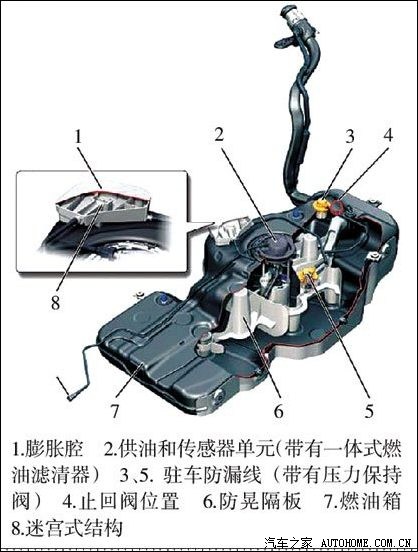 【图】所谓的油箱异响是否真不能容忍_凌派论坛_汽车之家论坛