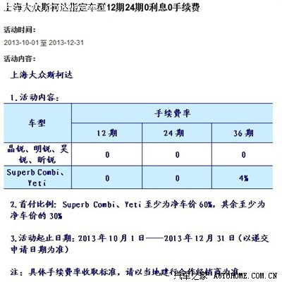 【图】各位有申请到建行的3年0利率0手续费吗