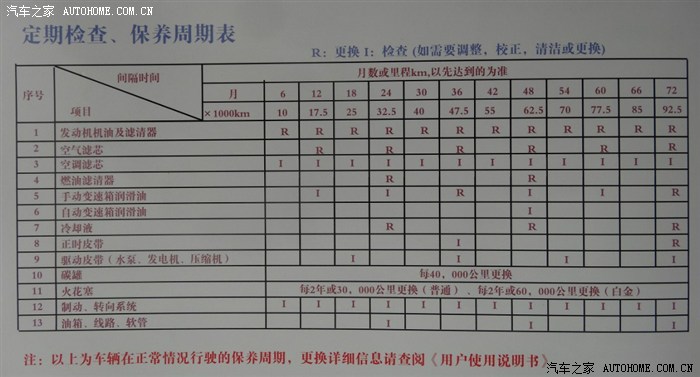 【图】K2 二次保养项目及费用_起亚K2论坛