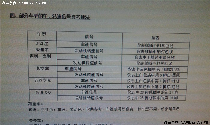 obd-ii标准故障码定义