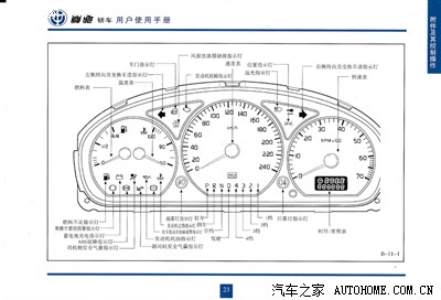 这灯代表什么