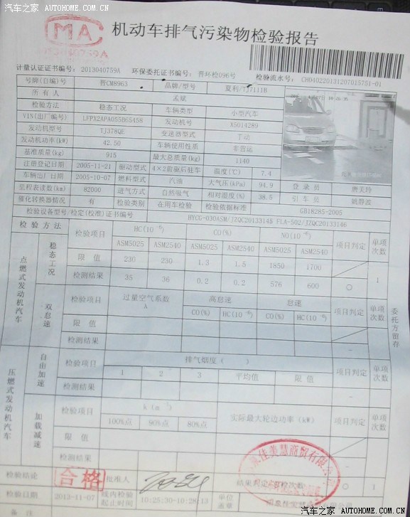 8年的破夏利车检和尾气一次过关,没有找黄牛啊,庆贺一下,哈哈高清图片