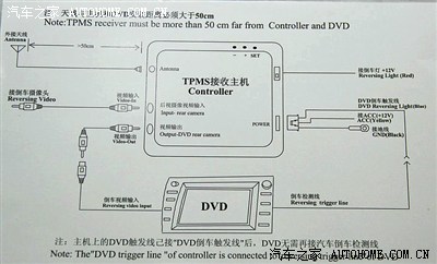 请教508同屏显示行车记录仪和倒车影像,胎压的电路问题