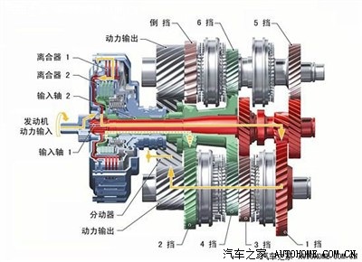 双离合变速箱的起源 技术介绍及优缺点