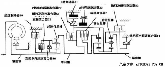 自动挡什么原理图_自动挡档位(2)