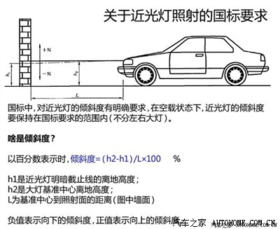 diy调整大灯高度_福建_手机汽车之家
