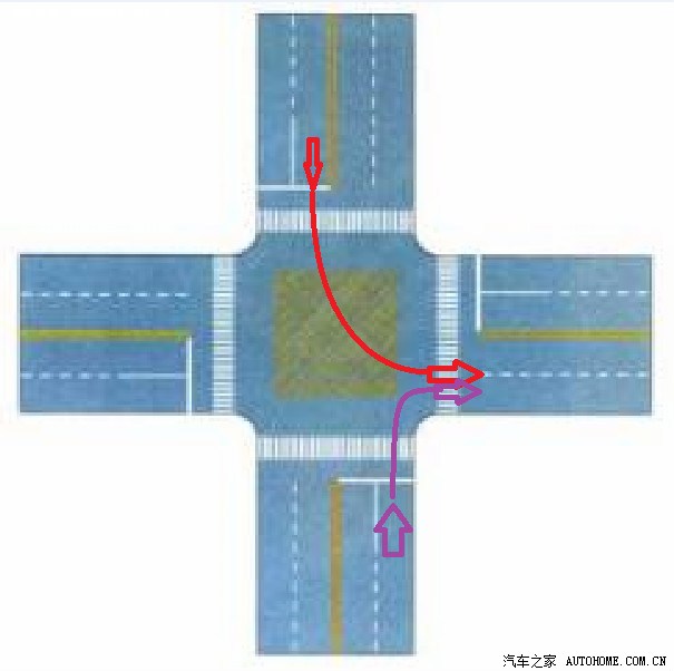 路口,按所需行进方向驶入导向车道; (二)准备进入环形路口让