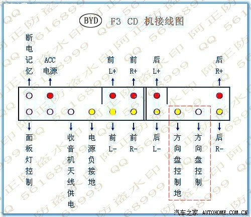 我的改装之多功能方向盘音响按键,巡航按键.