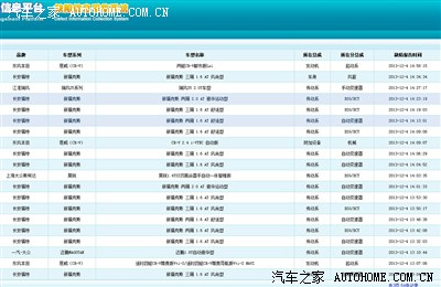 【图】国家缺陷信息采集系统,回电:必须缺陷车
