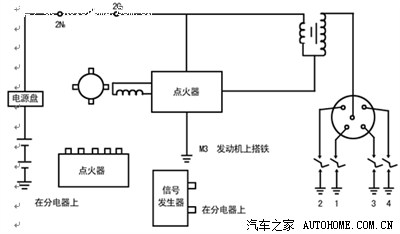 1磁脉冲电子点火 1>组成电瓶信号发生器点火器点火线圈分电器火花塞dk