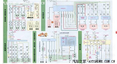 北斗星的接线图什么颜色一看就知道