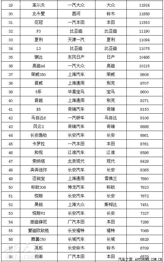 2013年1月中国汽车轿车销量排行榜
