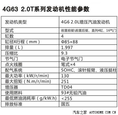 【真身曝光】x5的心脏——沈阳航天三菱4g63s4t