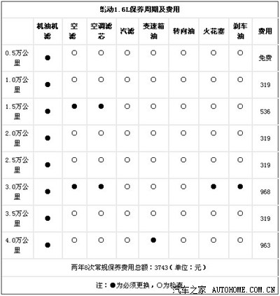 58万但般保险公司计算保费根据发票价而且还有定折扣所以朗动 2012款