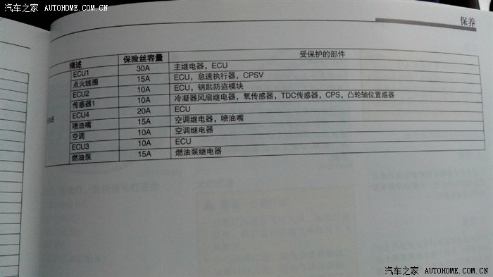 机舱和驾驶室内部保险盒的保险丝参数,跟悦动灯的瓦数