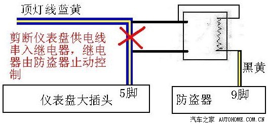 接两根线实现继电器控制仪表盘锁车断电和开门双闪灯亮