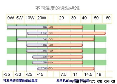 问:柴油机油cd,ce,cf-4,cg-4,ch-4,ci-4,的级别各适用于什么样的