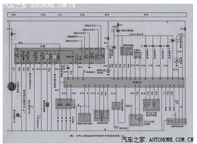 东风小康eq6362pf(k17)微型汽车线束图解