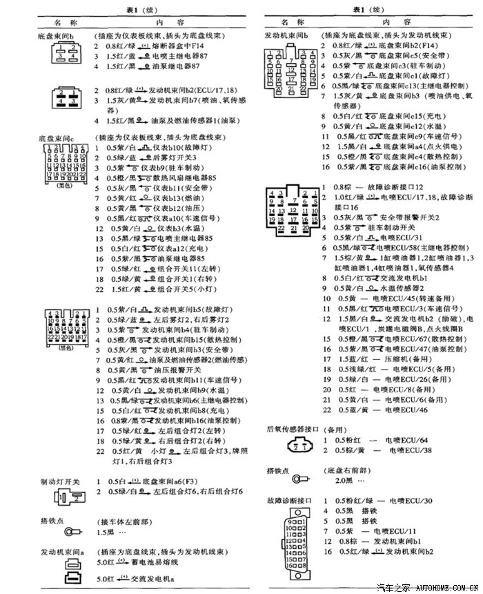 东风小康eq6362pf(k17)微型汽车线束图解