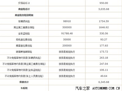 【图】第二年买车保险,曝人保平安通用出险次