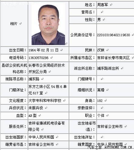 周喜军个人资料