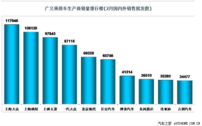 【图】2013年2月份汽车销量排行榜~_帝豪EC