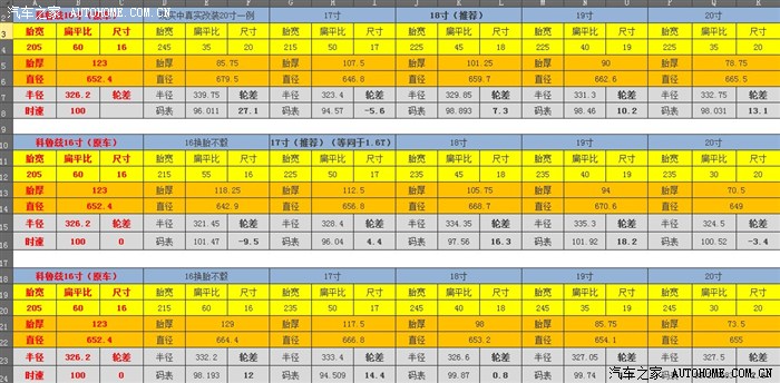 图】【科鲁兹合成参数】之【图纸、轮毂篇】和把改装a张图一轮胎怎样b图片